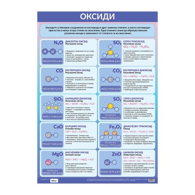 Office 1 Ученическо табло ''Оксиди'', 70 x 100 cm Office 1 Ученическо табло ''Оксиди'', 70 x 100 cm